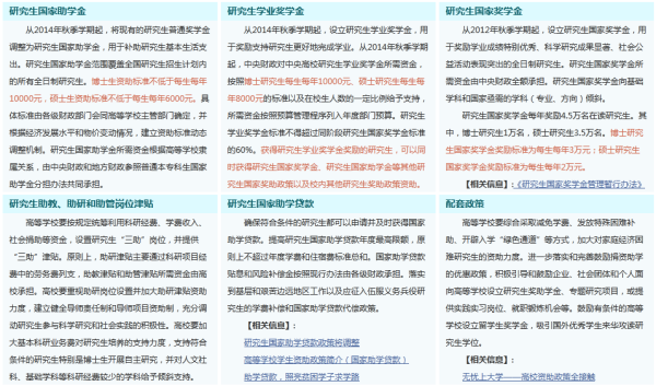 专硕生有奖学金吗多少钱(专硕学生有奖学金吗)插图1