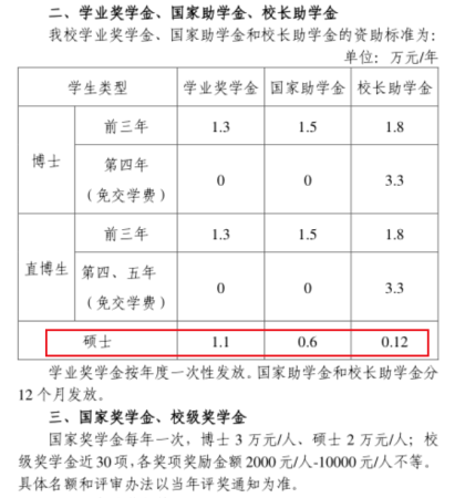 专硕生有奖学金吗多少钱(专硕学生有奖学金吗)插图4