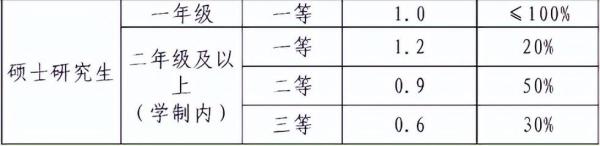 专硕生有奖学金吗多少钱(专硕学生有奖学金吗)插图8