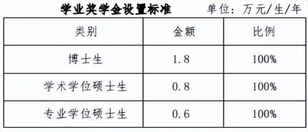 专硕生有奖学金吗多少钱(专硕学生有奖学金吗)插图10
