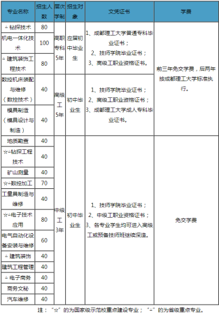 四川矿产机电技师学院在哪里(四川矿产机电技师学院是公立学校吗)插图1