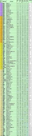 世界排名前100高校(世界前100名高校排名)插图7