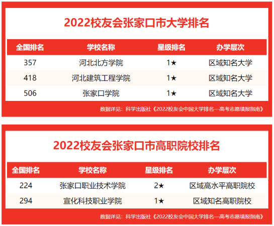 宣化科技职业学院属于几本(宣化科技职业学院是大学还是技校)插图1
