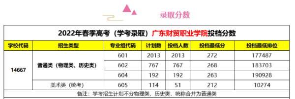 广东财贸职业学院是公办还是民办的(广东财贸职业技术学校是公办还是民办)插图1