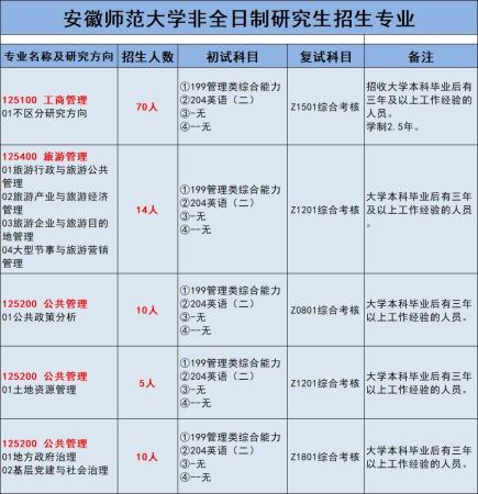 安徽师范大学招非全日制研究生吗(安徽师范大学研究生院非全日制)插图3
