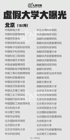 山西最差的大学排名(山西最差的大学排名榜)插图5