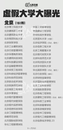 山西最差的大学排名(山西最差的大学排名榜)插图7