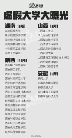山西最差的大学排名(山西最差的大学排名榜)插图11