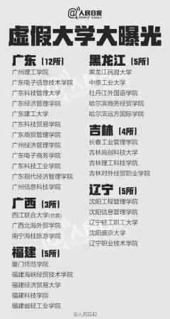 山西最差的大学排名(山西最差的大学排名榜)插图12