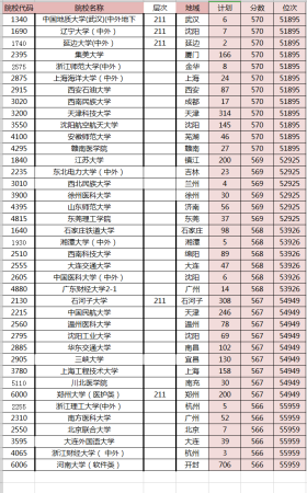 安徽文科570分能考上什么大学(570分能考上什么大学文科)插图