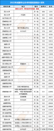 成都市有名的大学(成都市的好大学排名)插图7