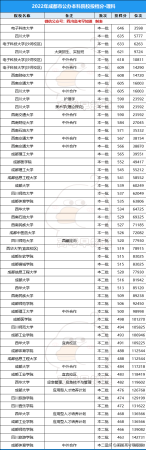 成都市有名的大学(成都市的好大学排名)插图8