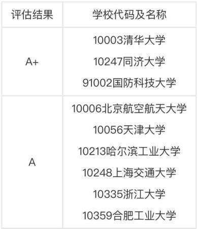 合肥工业大学代码和专业代码(合肥工业大学125604)插图1