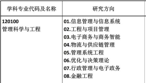 合肥工业大学代码和专业代码(合肥工业大学125604)插图3