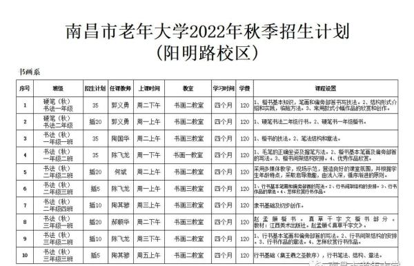 南昌市老年大学报名条件及收费标准(南昌老年大学招生简章)插图1