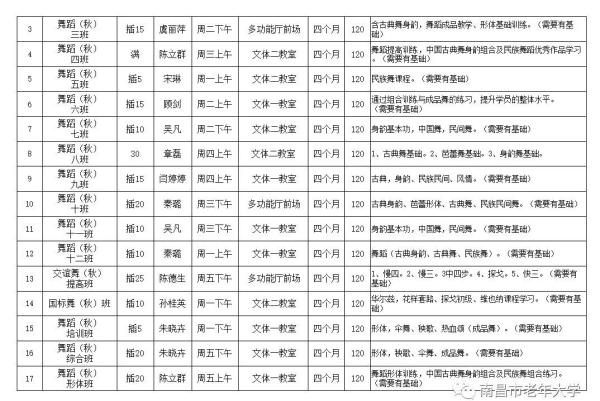 南昌市老年大学报名条件及收费标准(南昌老年大学招生简章)插图3