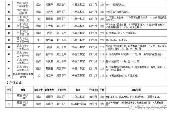 南昌市老年大学报名条件及收费标准(南昌老年大学招生简章)插图2
