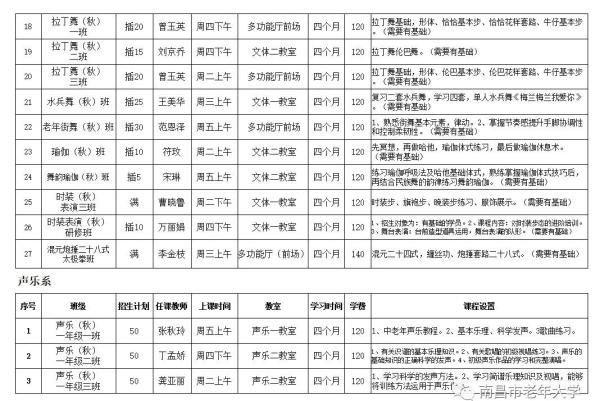 南昌市老年大学报名条件及收费标准(南昌老年大学招生简章)插图4