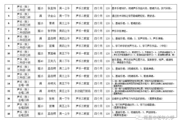南昌市老年大学报名条件及收费标准(南昌老年大学招生简章)插图5