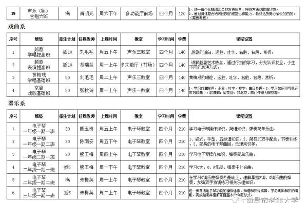 南昌市老年大学报名条件及收费标准(南昌老年大学招生简章)插图6