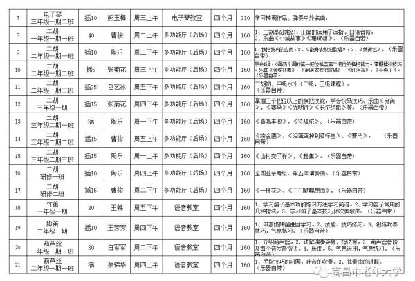 南昌市老年大学报名条件及收费标准(南昌老年大学招生简章)插图7