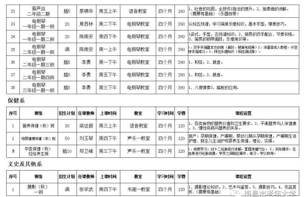 南昌市老年大学报名条件及收费标准(南昌老年大学招生简章)插图8