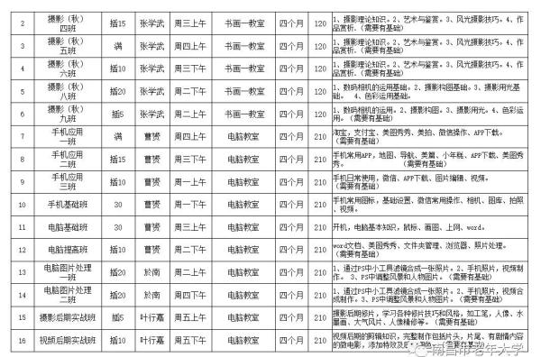 南昌市老年大学报名条件及收费标准(南昌老年大学招生简章)插图9