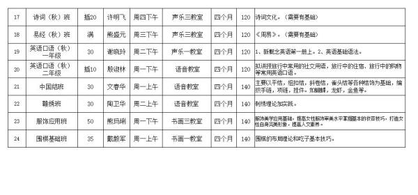 南昌市老年大学报名条件及收费标准(南昌老年大学招生简章)插图10