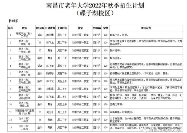 南昌市老年大学报名条件及收费标准(南昌老年大学招生简章)插图11