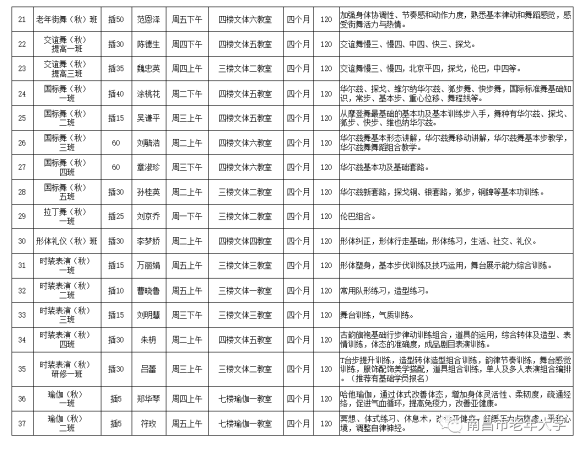 南昌市老年大学报名条件及收费标准(南昌老年大学招生简章)插图14