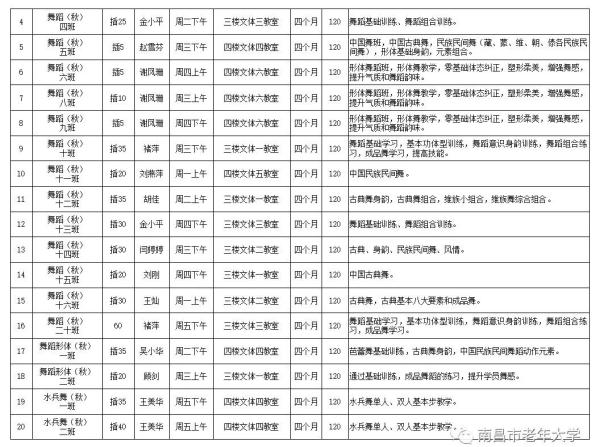 南昌市老年大学报名条件及收费标准(南昌老年大学招生简章)插图13