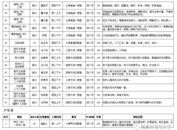南昌市老年大学报名条件及收费标准(南昌老年大学招生简章)插图15