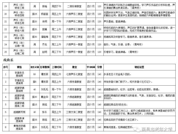 南昌市老年大学报名条件及收费标准(南昌老年大学招生简章)插图17