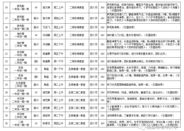 南昌市老年大学报名条件及收费标准(南昌老年大学招生简章)插图19