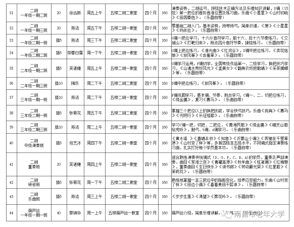 南昌市老年大学报名条件及收费标准(南昌老年大学招生简章)插图20