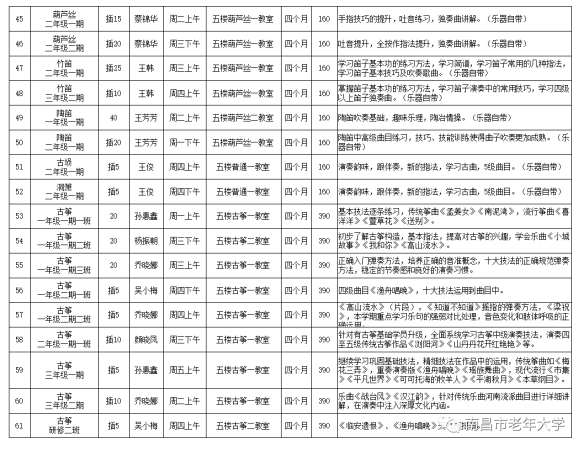 南昌市老年大学报名条件及收费标准(南昌老年大学招生简章)插图21