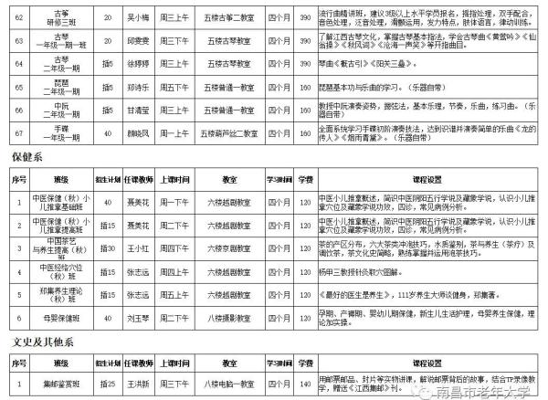 南昌市老年大学报名条件及收费标准(南昌老年大学招生简章)插图22