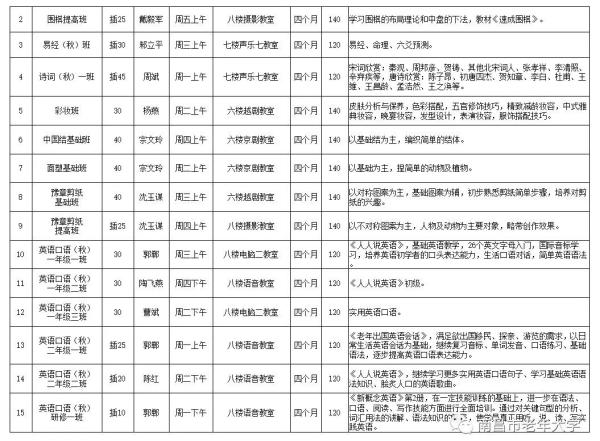 南昌市老年大学报名条件及收费标准(南昌老年大学招生简章)插图23
