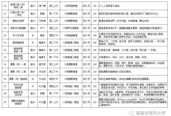 南昌市老年大学报名条件及收费标准(南昌老年大学招生简章)插图24