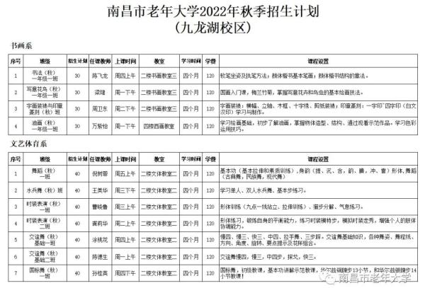 南昌市老年大学报名条件及收费标准(南昌老年大学招生简章)插图25