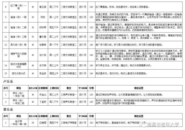 南昌市老年大学报名条件及收费标准(南昌老年大学招生简章)插图26