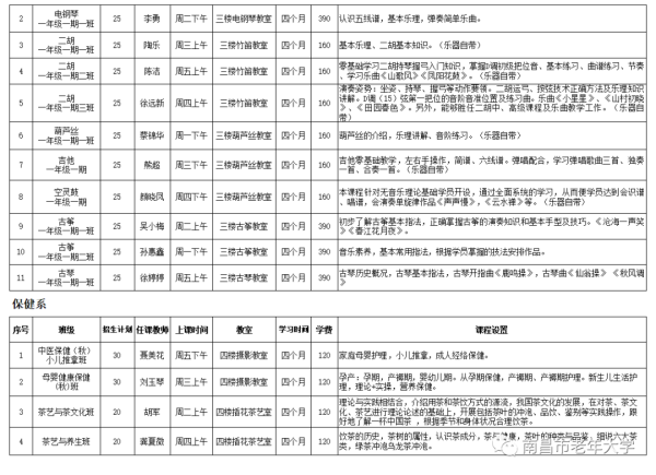 南昌市老年大学报名条件及收费标准(南昌老年大学招生简章)插图27