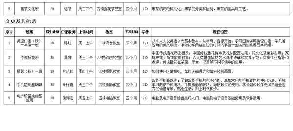 南昌市老年大学报名条件及收费标准(南昌老年大学招生简章)插图28