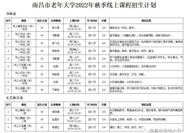 南昌市老年大学报名条件及收费标准(南昌老年大学招生简章)插图29