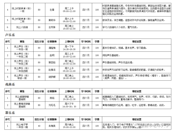 南昌市老年大学报名条件及收费标准(南昌老年大学招生简章)插图30
