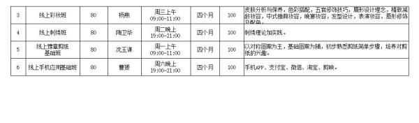 南昌市老年大学报名条件及收费标准(南昌老年大学招生简章)插图32
