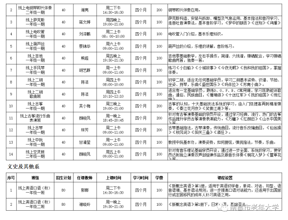 南昌市老年大学报名条件及收费标准(南昌老年大学招生简章)插图31