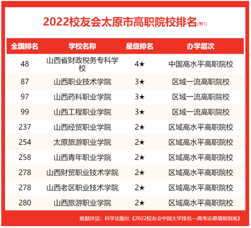 华北地区大学排行榜前十名(华北地区大学排行榜最新)插图1