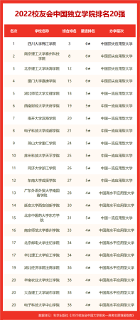 华北地区大学排行榜前十名(华北地区大学排行榜最新)插图7