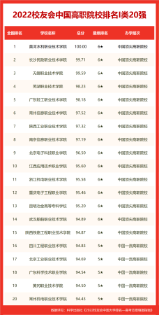 华北地区大学排行榜前十名(华北地区大学排行榜最新)插图10